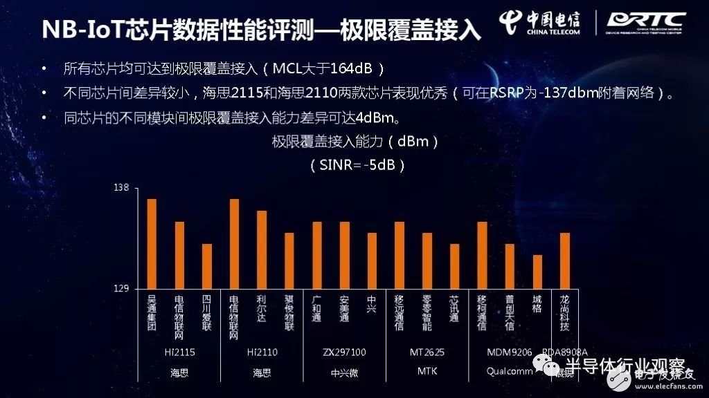 IoT芯片对比，谁最强？