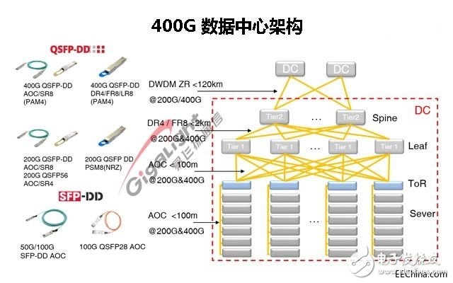 400G 架构.jpg