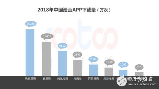 速途研究院：2018年中国动漫行业研究报告