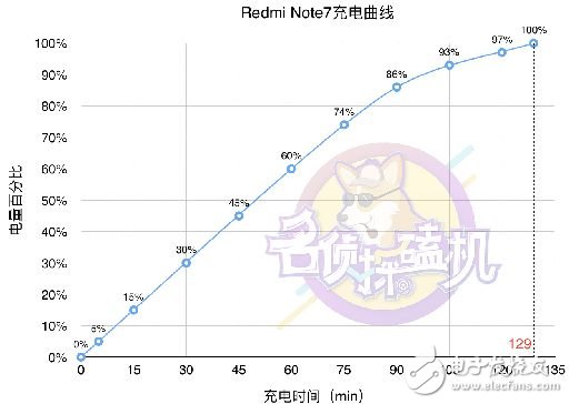 红米Redmi Note7：生死看淡，死磕性价比的“小金刚”?