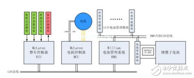 赛车