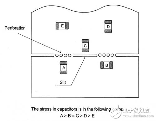 电源PCB设计时应注意什么问题