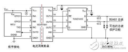 隔离型RS－485收发器的七大设计问题汇总