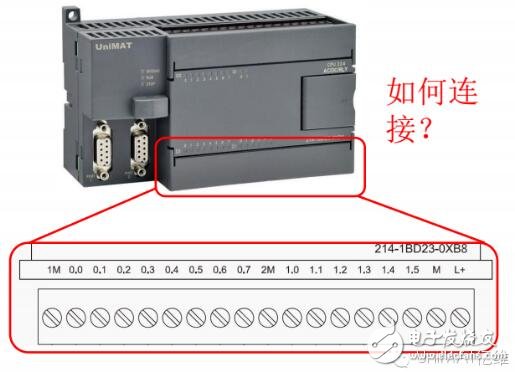 plc