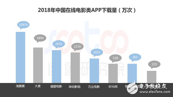 速途研究院：2018年中国电影行业研究报告