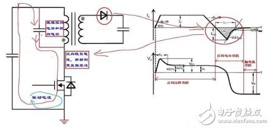 反激电源高压MOS管尖峰电流的来源和减小方法