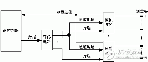 探测电路