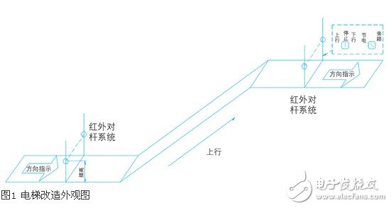 浅析红外系统和变频器在自动扶梯中的应用设计