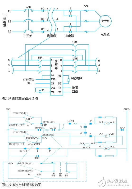 浅析红外系统和变频器在自动扶梯中的应用设计