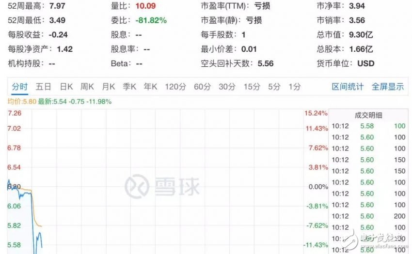 央视315曝光：鸡蛋会“化妆”、电子烟也上瘾、骚扰电话防不住……