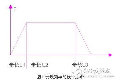 模拟器