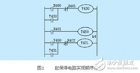 控制器