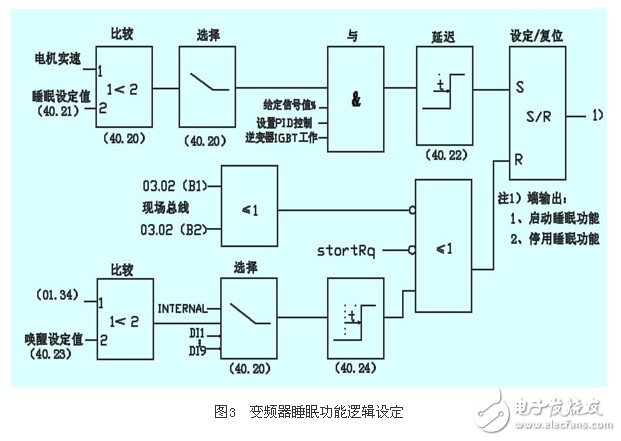 应用变频器对热媒锅炉煤气恒压供给系统的控制原理和实现方法概述 