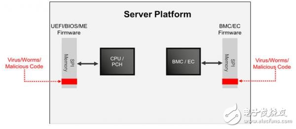 保障企业服务器固件安全的方案设计