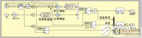 汽车嵌入式系统的设计过程、方法和测试工具框架浅析