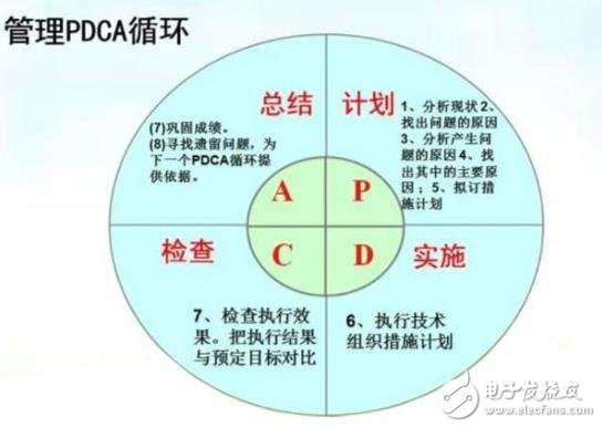 中国要想成为制造强国应该学习戴明的理论