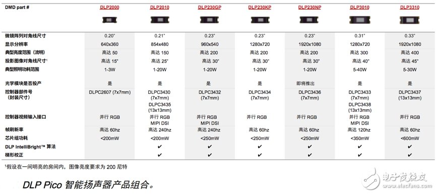 智能音箱