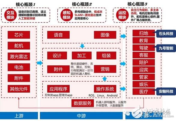 智能制造