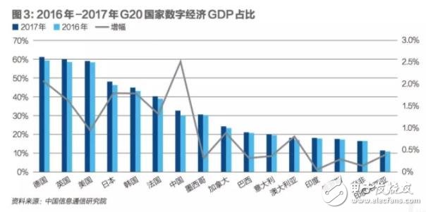 制造业企业数字化转型将成为我国数字经济转型升级的重心