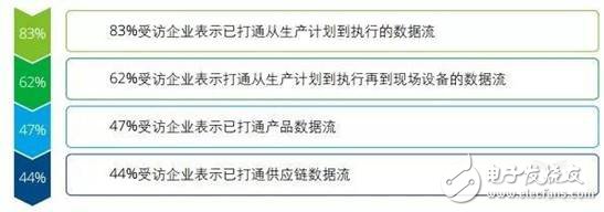 智能制造将赋予企业重新思考价值定位和重构商业模式的契机