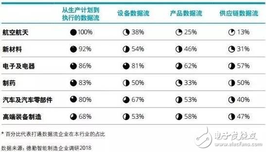 智能制造将赋予企业重新思考价值定位和重构商业模式的契机