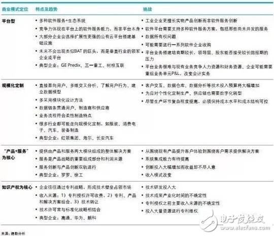 智能制造将赋予企业重新思考价值定位和重构商业模式的契机