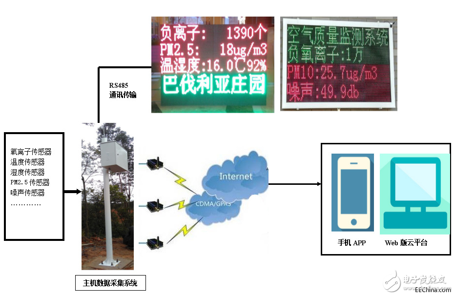 负氧离子实时监测系统衡量旅游度假区空气质量好坏