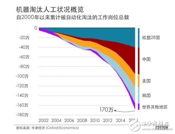 中国在2030年将成为世界上制造业自动化程度最高的经济体