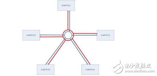 CAN总线