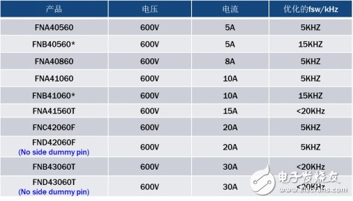 智能功率