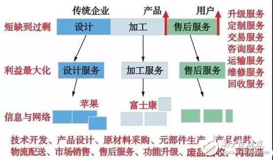 智能制造空间基础理论与技术体系分析