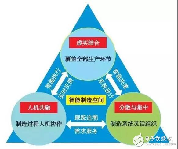 智能制造空间基础理论与技术体系分析