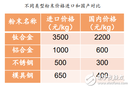 3D打印技术将促进定制化经济的快速发展