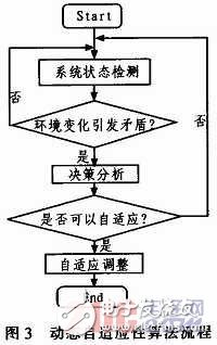 嵌入式系统