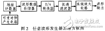 任意波形发生器