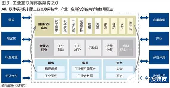 工业app快速生成工具_工业机械手设计论文工业机械手设计论文_工业app