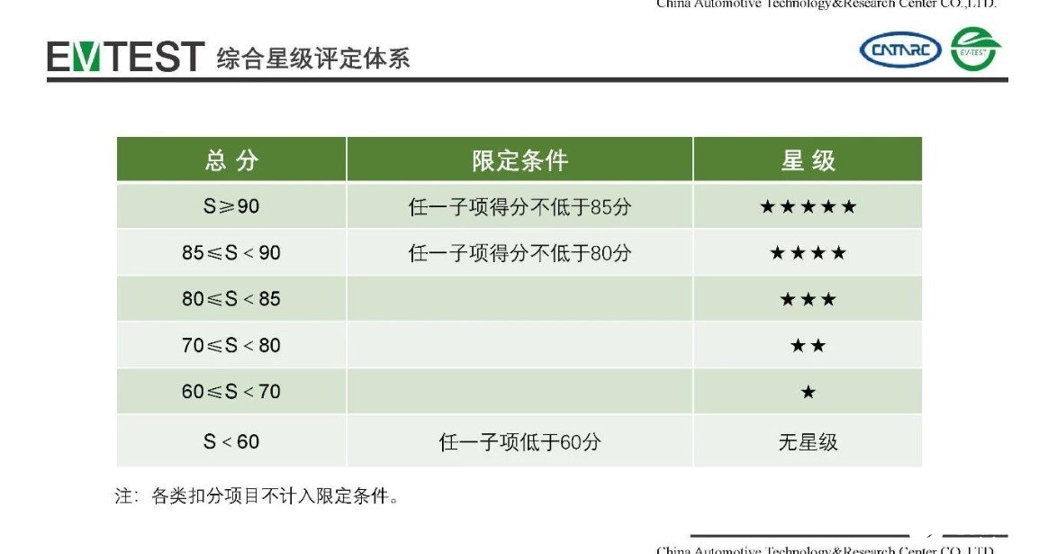 2020年哪款车型将会成为最有潜力的车型