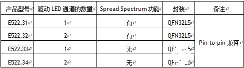 LED驱动