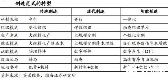 智能制造发展的五个阶段全面解读