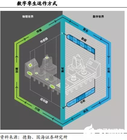 智能制造发展的五个阶段全面解读