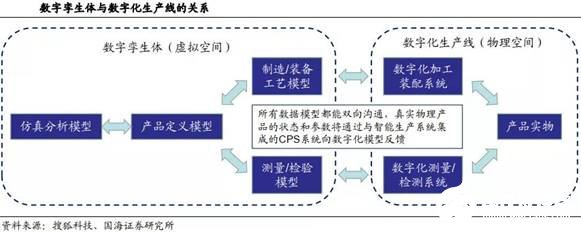 智能制造发展的五个阶段全面解读