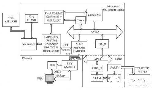 FPGA