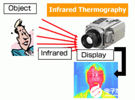 红外热成像仪