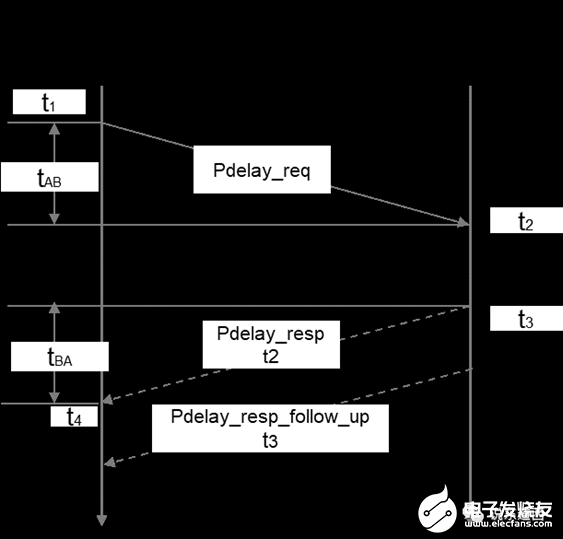 工业控制