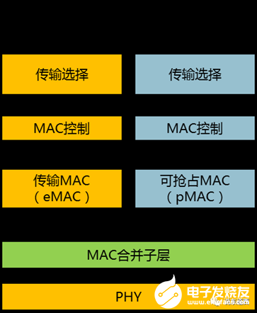 工业控制