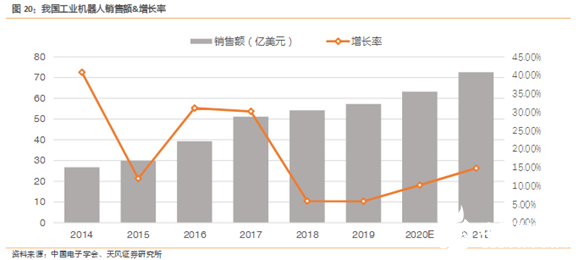 “寒冬”下逆势上扬！AGV增速领跑工业自动化新趋势