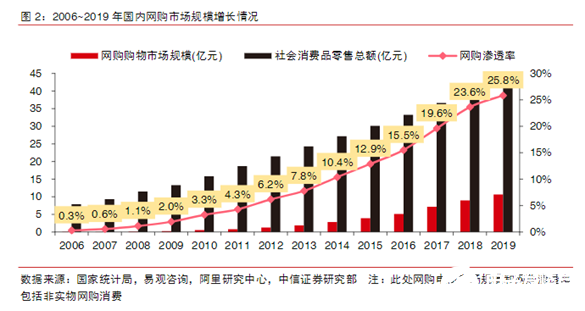 “寒冬”下逆势上扬！AGV增速领跑工业自动化新趋势