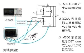 IGBT模块