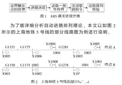 监控系统