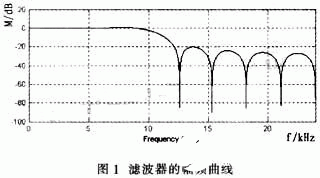 FPGA